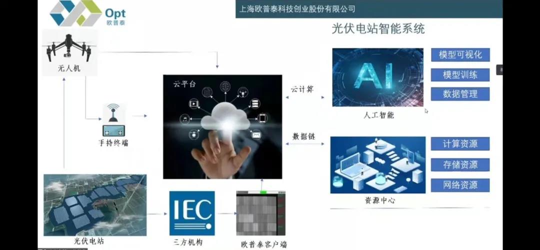 欧普泰受邀参加第十七届中国太阳级硅及光伏发电研讨会（CSPV）并做专题报告(图7)
